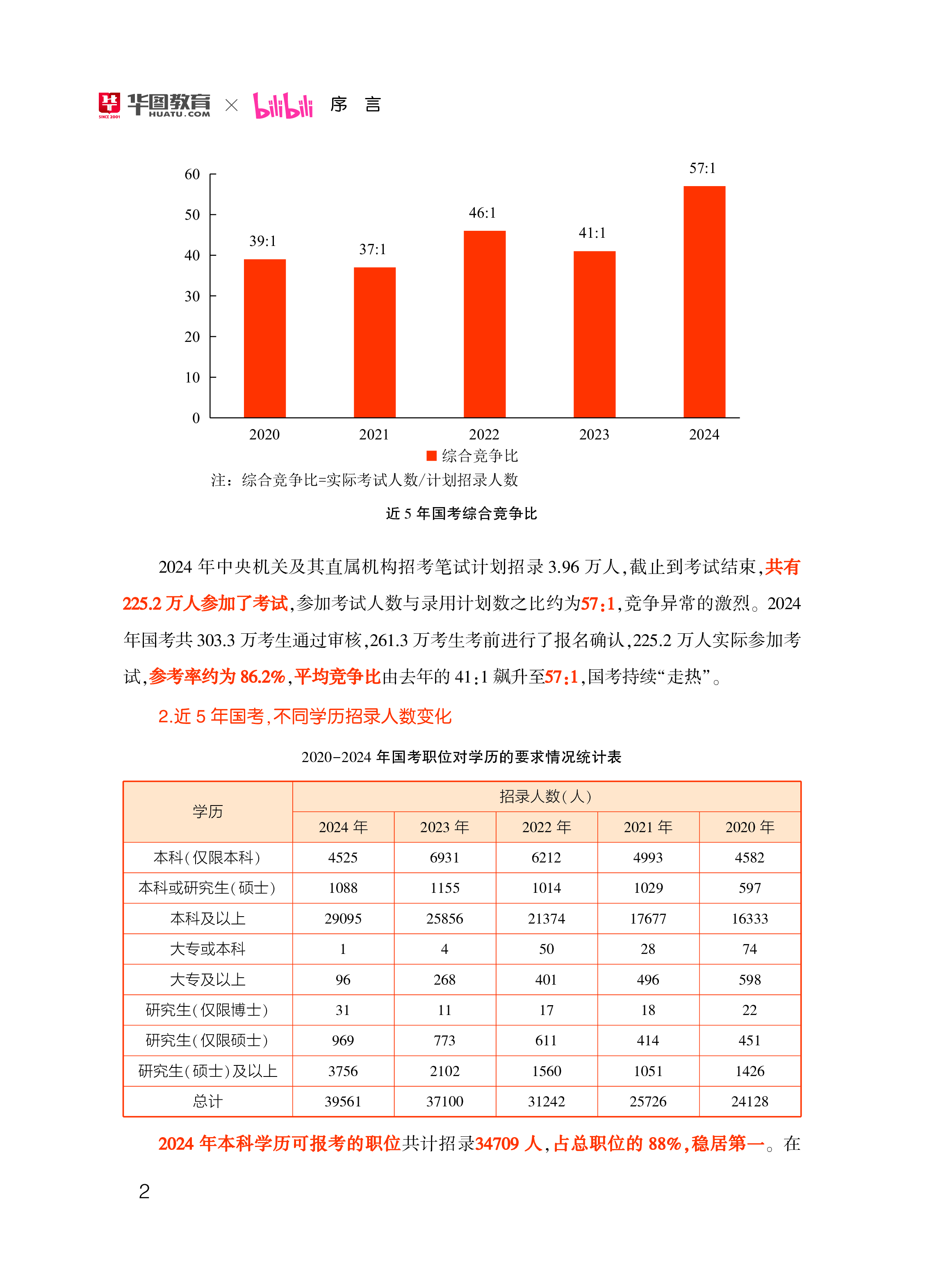 华图教育哔哩哔哩2025国考白皮书124页